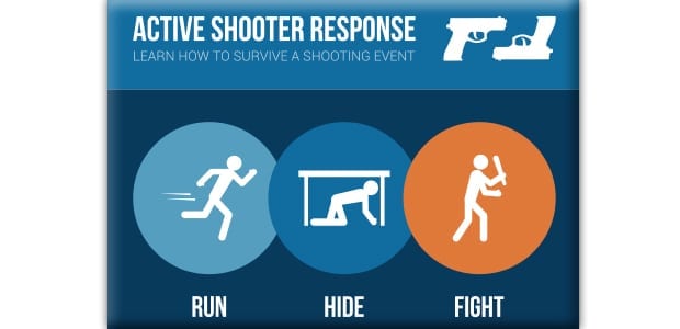 Active Shooter and Police Response